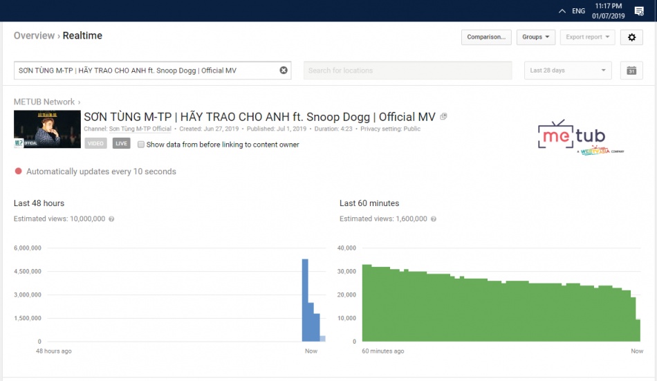 hay trao cho anh va nhung ky luc lich su cua lang nhac viet