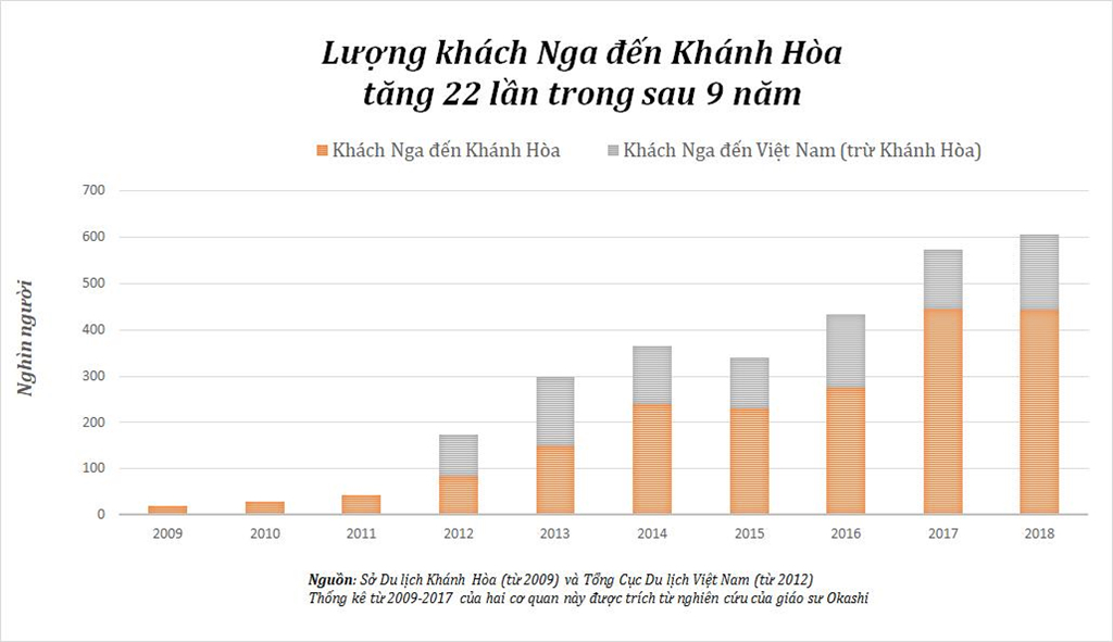 lan song di dan noi got khach nga toi nha trang lap nghiep