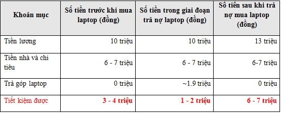 huong dan kinh nghiem quan ly vay no