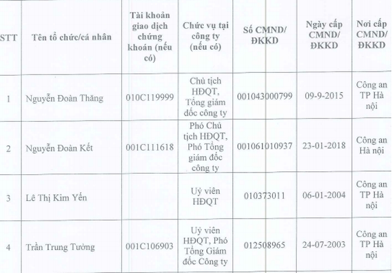 bi mat ve vi chu tich hdqt cua cong ty cp bong den phich nuoc rang dong