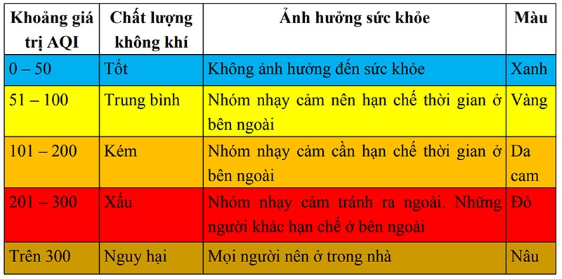 airvisual ung dung theo doi muc do sach cua khong khi theo thoi gian thuc