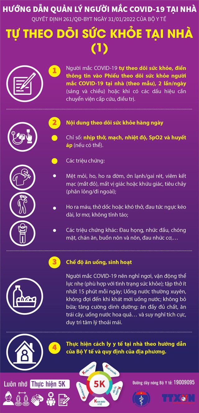 [Infographic] Hướng dẫn quản lý người mắc COVID-19 tại nhà - Tin tổng hợp - Cổng thông tin Bộ Y tế