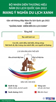Bộ nhận diện thương hiệu Năm Du lịch quốc gia 2022 mang ý nghĩa du lịch xanh
