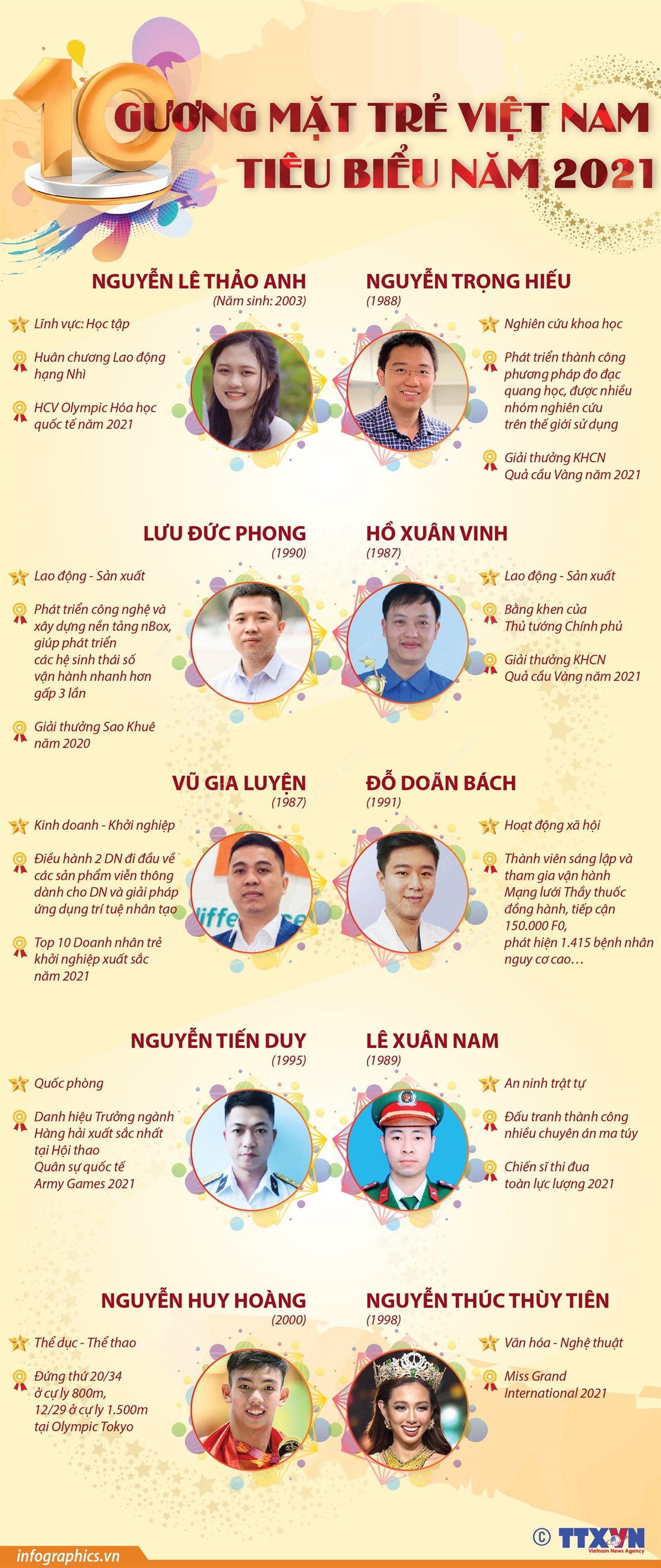 10 gương mặt trẻ Việt Nam tiêu biểu năm 2021