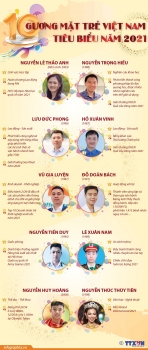 10 gương mặt trẻ Việt Nam tiêu biểu năm 2021