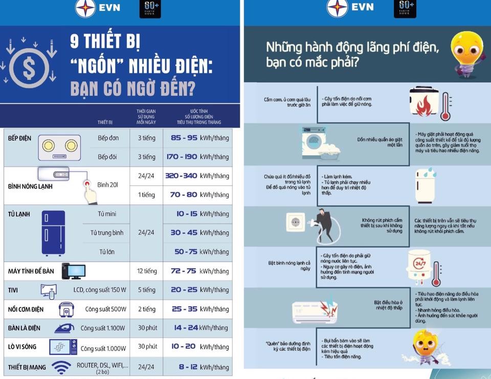 EVN đã có nhiều khuyến cáo với các khách hàng và doanh nghiệp.
