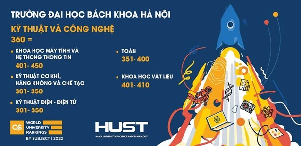 (Nguồn: ĐHBK)
