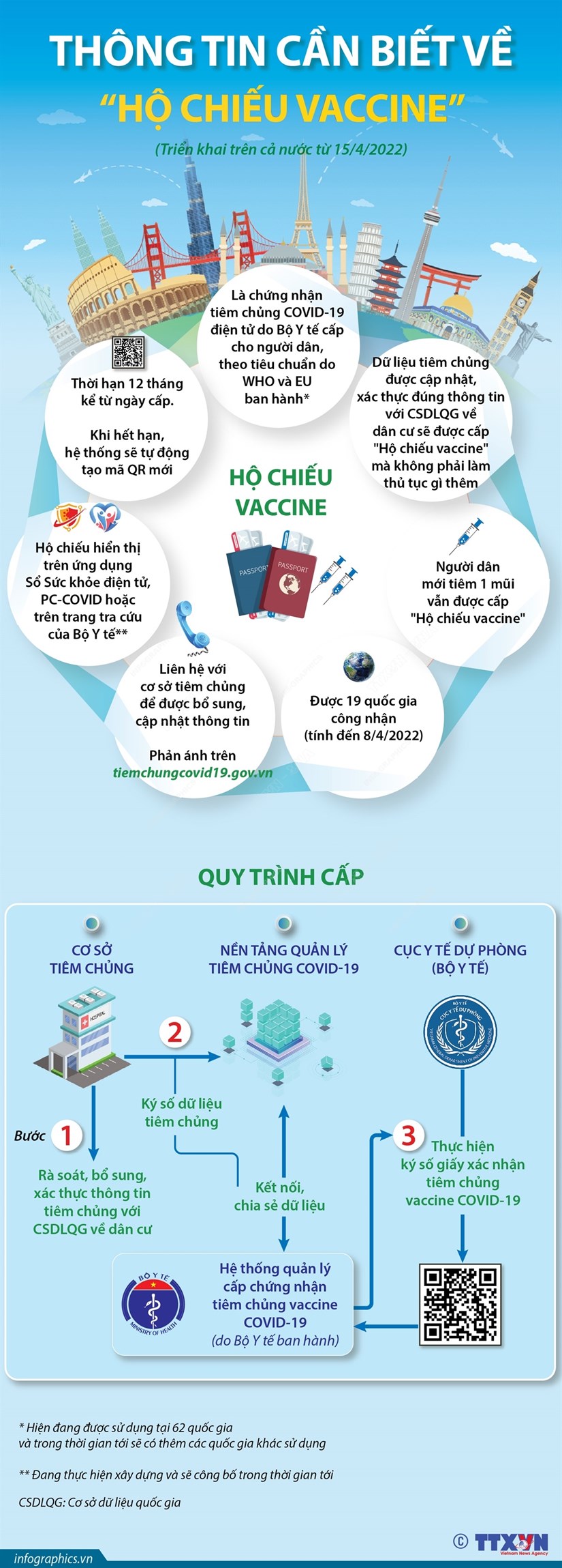 Thong tin can biet ve &amp;quot;Ho chieu vaccine” trien khai tu ngay 15/4/2022 hinh anh 1