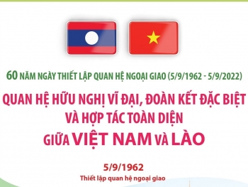 quan he huu nghi vi dai doan ket dac biet va hop tac toan dien giua viet nam va lao