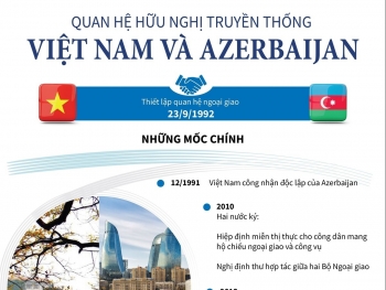 quan he huu nghi truyen thong viet nam va azerbaijan