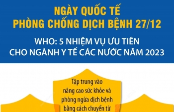 ngay quoc te phong chong dich benh 2712 5 nhiem vu uu tien cho nganh y te cac nuoc nam 2023