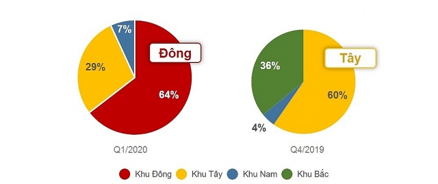 bat dong san nha o tphcm sut giam manh ca cung lan cau trong quy 1