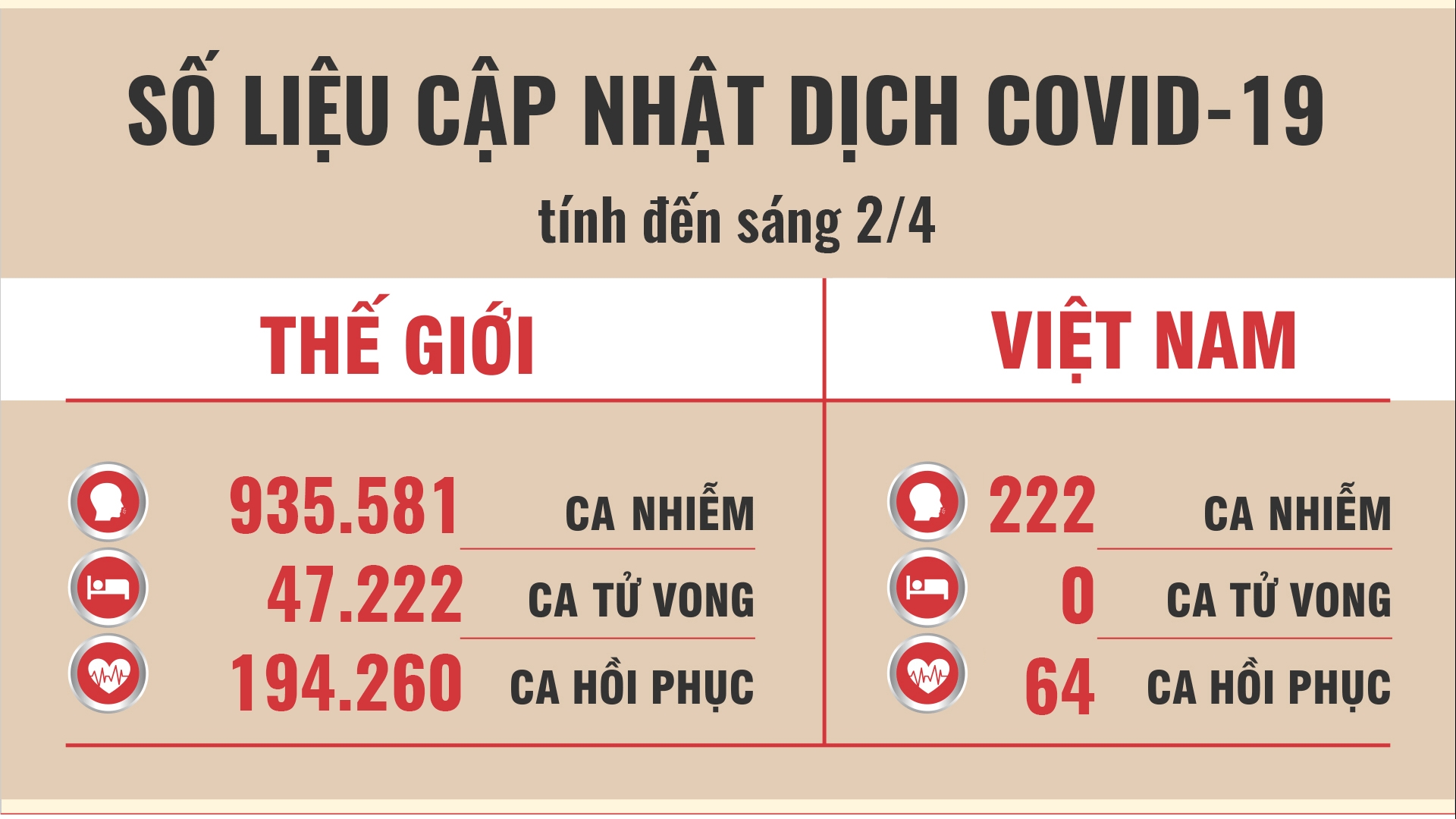 cap nhat dich covid 19 ngay 24 my tang 1609 ca tu vong chi trong mot ngay