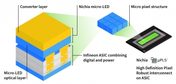 nichia va infineon technologies gioi thieu giai phap cong nghe led ma tran cho ung dung den pha o to