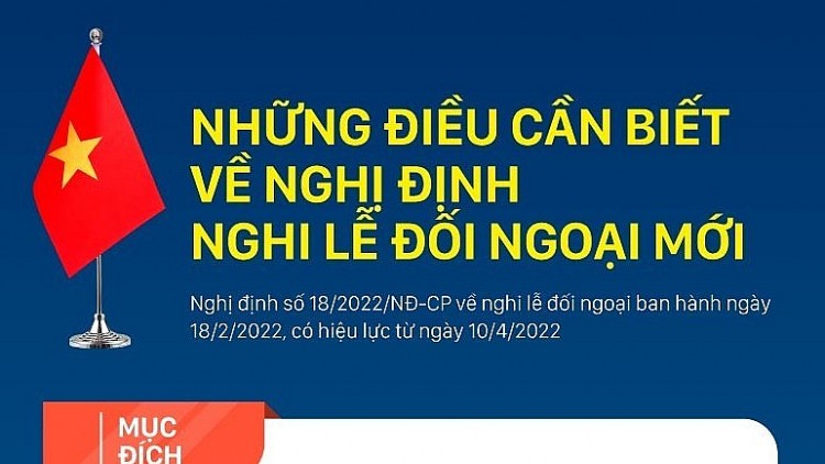 Nghị định nghi lễ đối ngoại mới được áp dụng như thế nào?