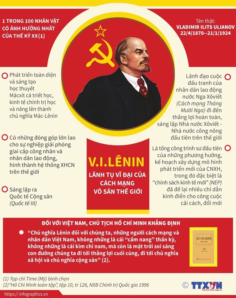 infographics vilenin lanh tu vi dai cua cach mang vo san the gioi