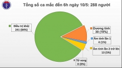 tin tuc trong ngay 105 moi nhat cac quan bar tai tphcm duoc hoat dong tro lai
