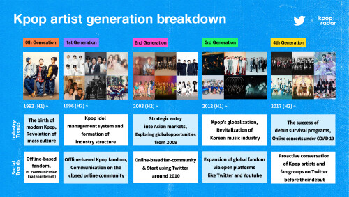 This image has an empty alt attribute; its file name is Kpop-Generation-Analysis-1.jpg