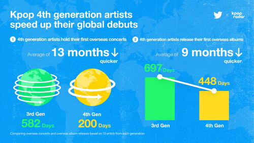 This image has an empty alt attribute; its file name is Kpop-Generation-Analysis-4.jpg