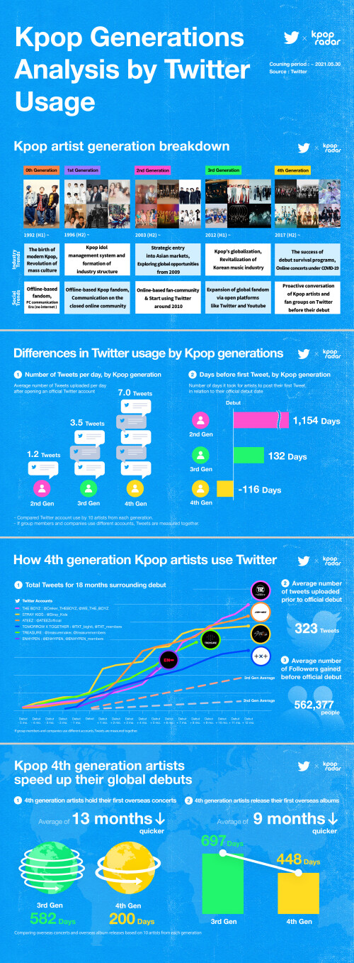 This image has an empty alt attribute; its file name is Kpop-Generation-Analysis-5.jpg