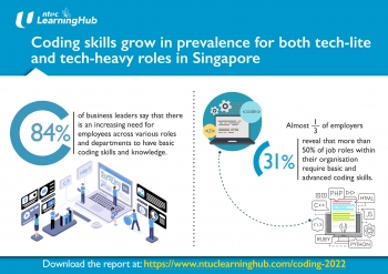 NTUC LHUB: nhiều vị trí công việc trong các công ty ở Singapore yêu cầu các kỹ năng viết mã (coding) cơ bản