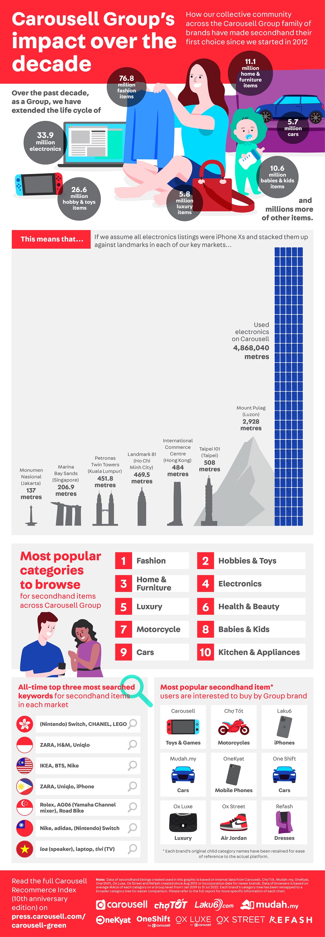 This image has an empty alt attribute; its file name is Carousell-en.jpg