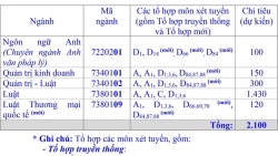 Tuyển sinh 2020: Đại học Luật TP Hồ Chí Minh không xét thi đánh giá năng lực