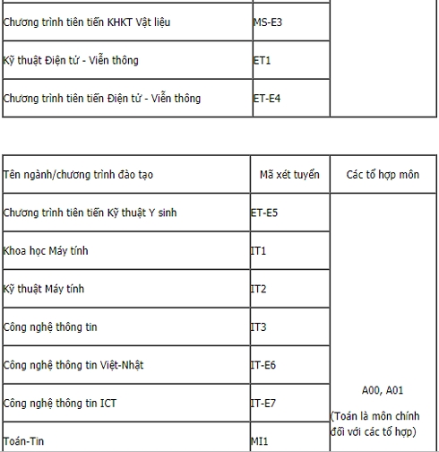 bang ma nganh dang ki xet tuyen vao dh bach khoa ha noi nam 2019