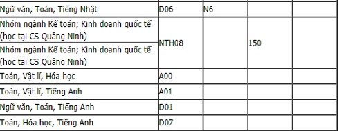 chi tiet ma nganh dang ki xet tuyen dh ngoai thuong 2019