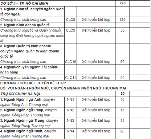 chi tiet ma nganh dang ki xet tuyen dh ngoai thuong 2019