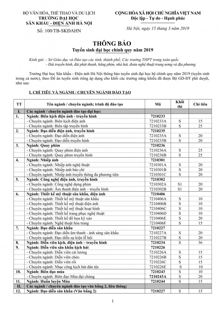 cu thoc truot so tuyen dh san khau dien anh quy dinh ngoai hinh cua truong kho den muc nao