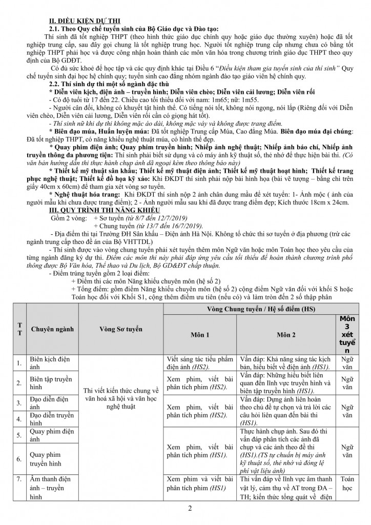 cu thoc truot so tuyen dh san khau dien anh quy dinh ngoai hinh cua truong kho den muc nao