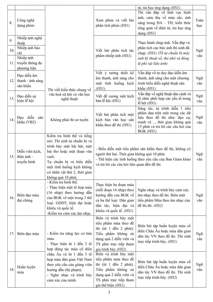 cu thoc truot so tuyen dh san khau dien anh quy dinh ngoai hinh cua truong kho den muc nao