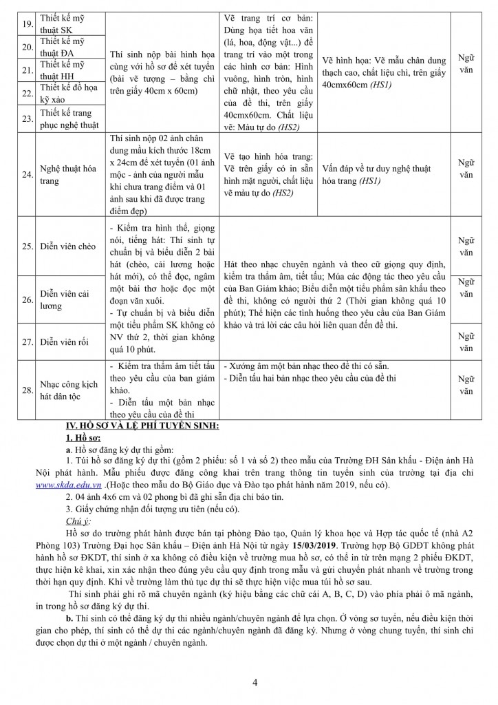 cu thoc truot so tuyen dh san khau dien anh quy dinh ngoai hinh cua truong kho den muc nao