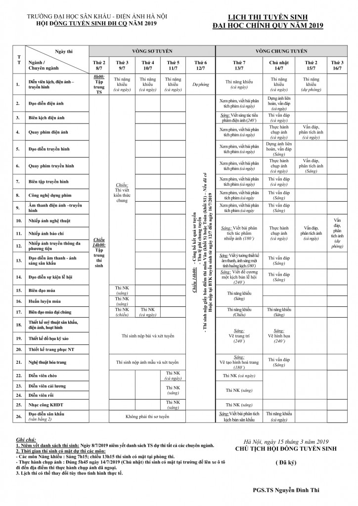 cu thoc truot so tuyen dh san khau dien anh quy dinh ngoai hinh cua truong kho den muc nao