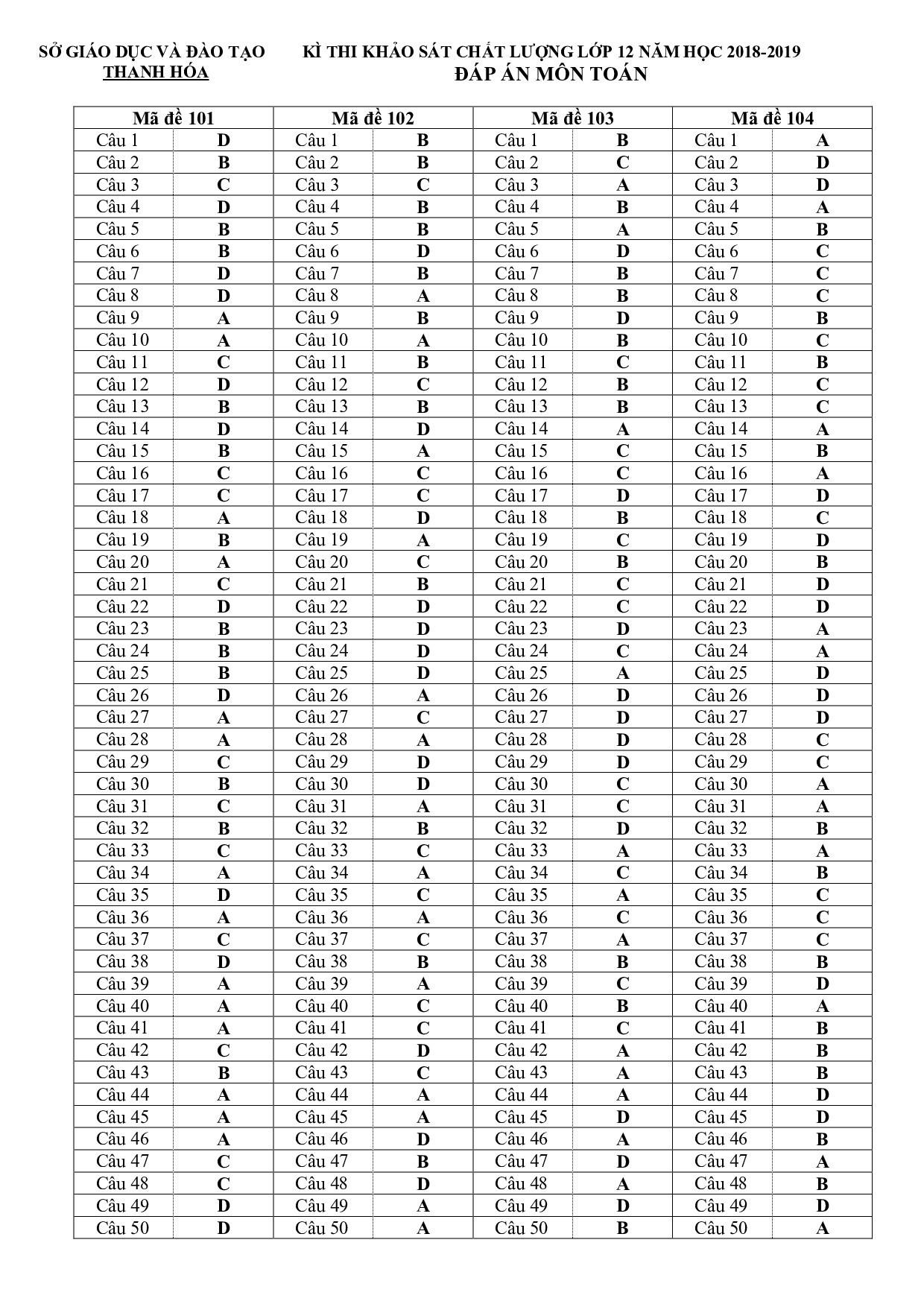 Đề thi thử THPT quốc gia 2019 môn Toán có đáp án chi tiết Sở GD&ĐT Thanh Hóa de thi thu thpt quoc gia 2019 mon toan co dap an chi tiet so gddt thanh hoa