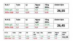 Trường công an đuổi học 25 sinh viên Sơn La vì gian lận thi THPT quốc gia 2018