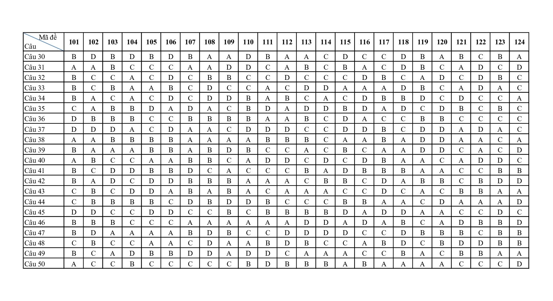 de thi thu thpt quoc gia 2019 mon toan co dap an lien truong thpt nghe an