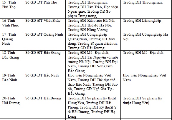 thpt quoc gia 2019 cham thi trac nghiem thay doi nhu the nao