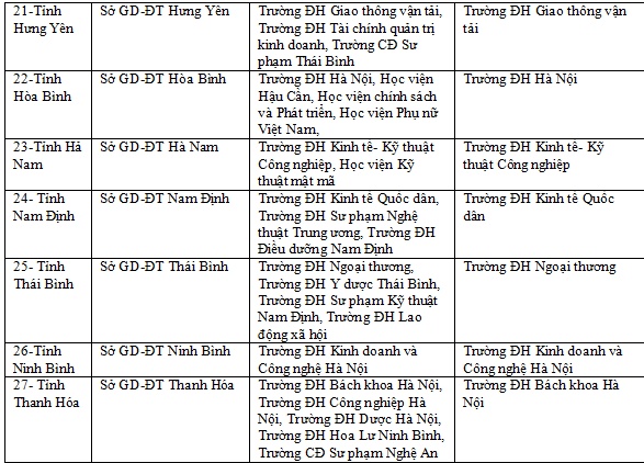 thpt quoc gia 2019 cham thi trac nghiem thay doi nhu the nao