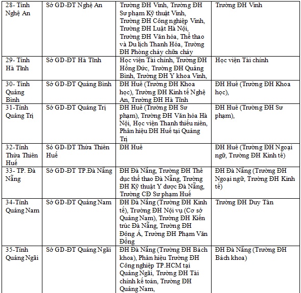 thpt quoc gia 2019 cham thi trac nghiem thay doi nhu the nao