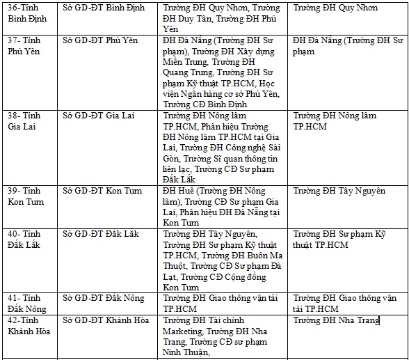thpt quoc gia 2019 cham thi trac nghiem thay doi nhu the nao