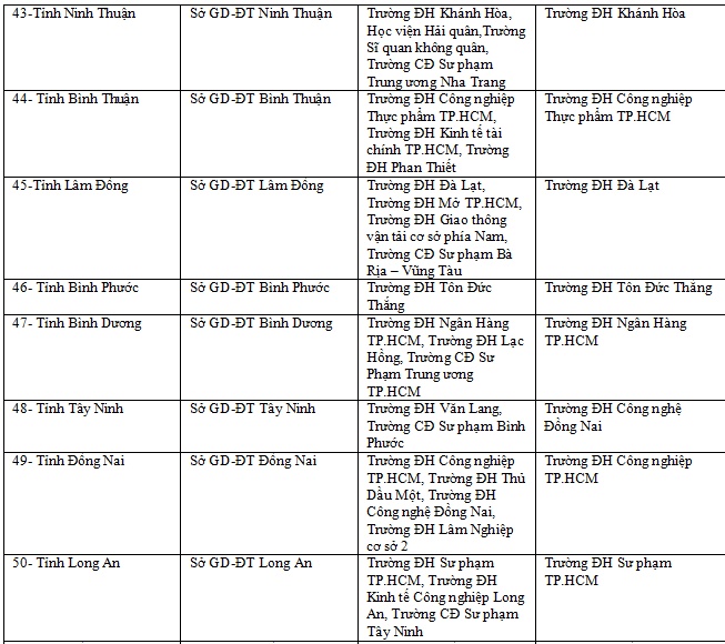 thpt quoc gia 2019 cham thi trac nghiem thay doi nhu the nao