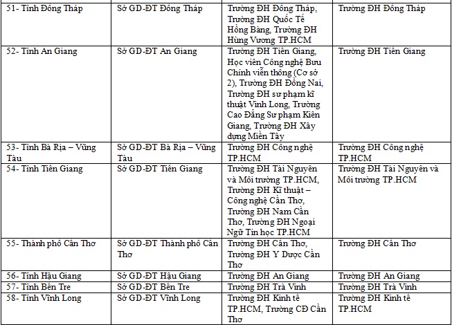 thpt quoc gia 2019 cham thi trac nghiem thay doi nhu the nao