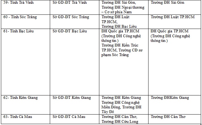 thpt quoc gia 2019 cham thi trac nghiem thay doi nhu the nao