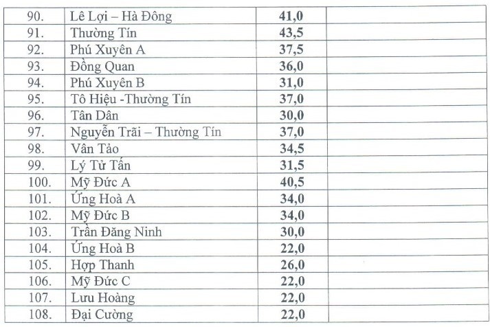 diem chuan vao lop 10 truong thpt cong lap o ha noi 3 nam gan nhat