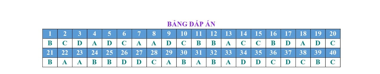 de thi hoc ki 2 mon toan lop 12 nam 2019 so gddt tay ninh co dap an