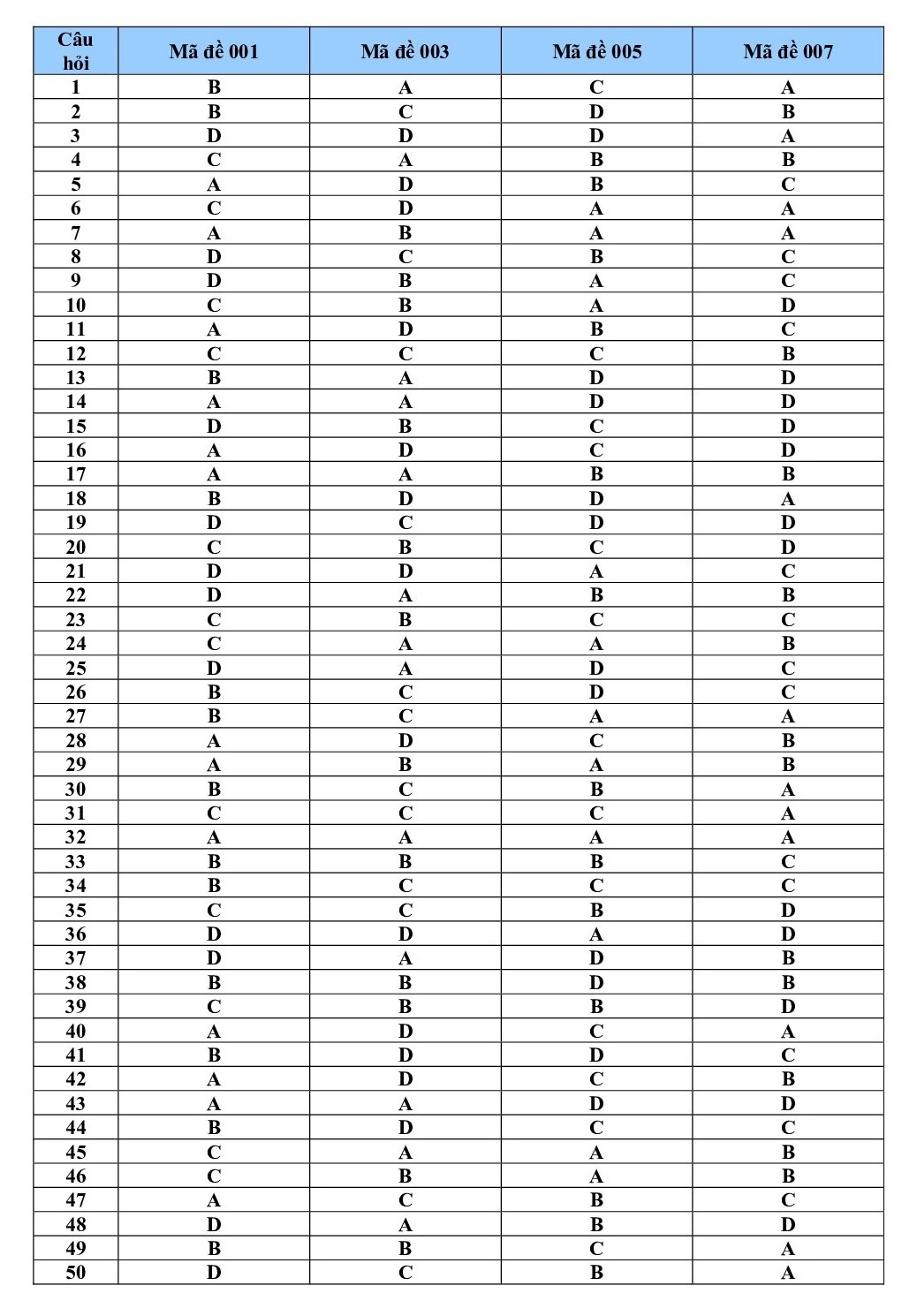 de thi thu thpt quoc gia 2019 mon toan co dap an so gddt ha tinh