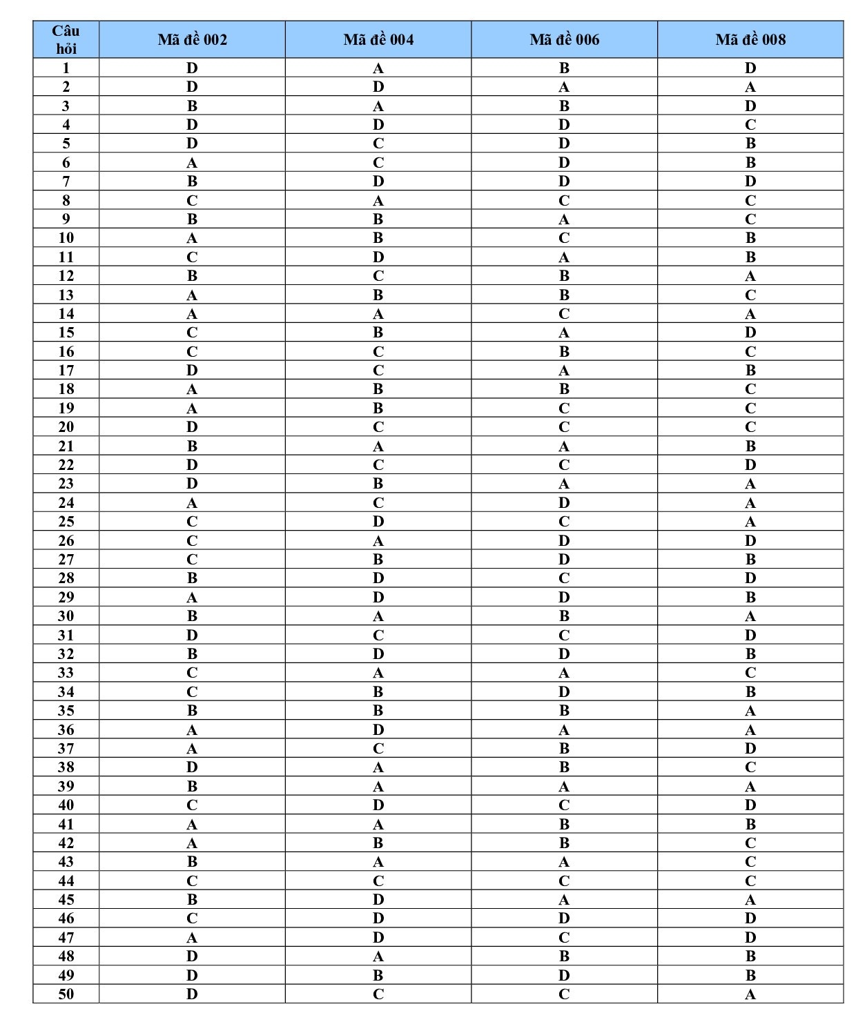 de thi thu thpt quoc gia 2019 mon toan co dap an so gddt ha tinh