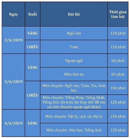 chi tieu tuyen sinh vao lop 10 cac truong thpt chuyen ha noi nam 2019